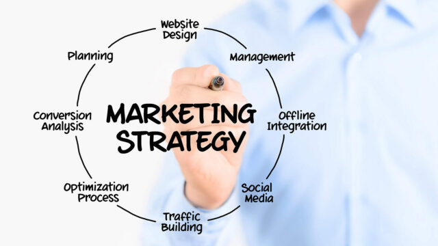 Strategic Marketing for Business Success
